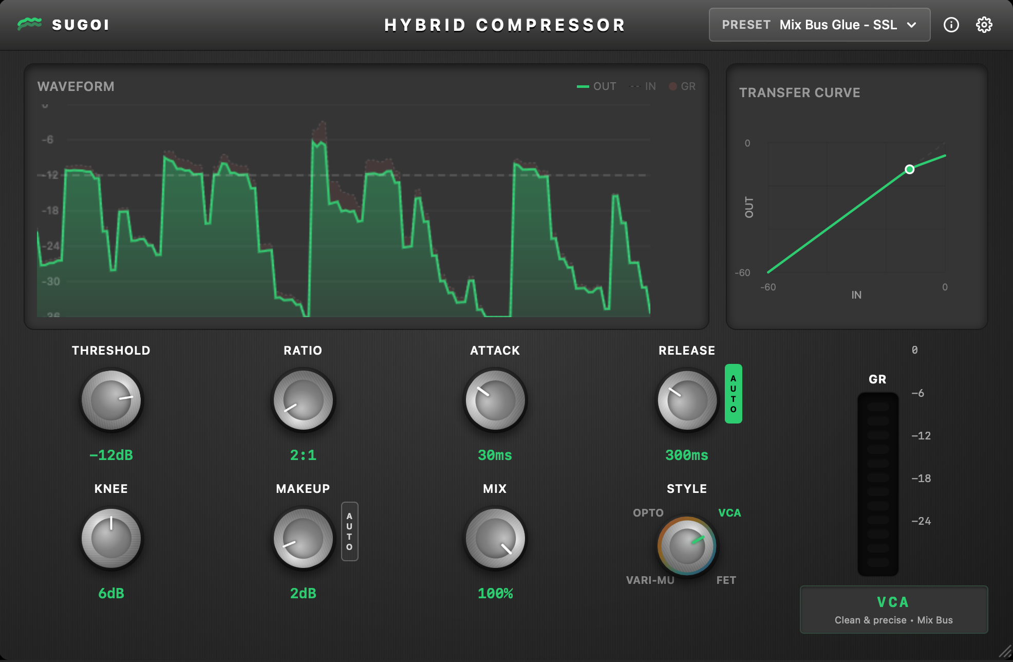VCA Mode - Clean and precise